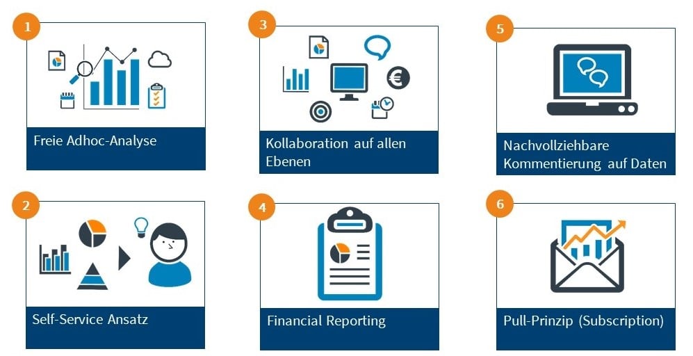 Mit Serviceware Performance gelingt Analyse und Reporting aus jeden Blickwinken.