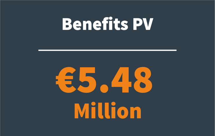 5m benefits PV