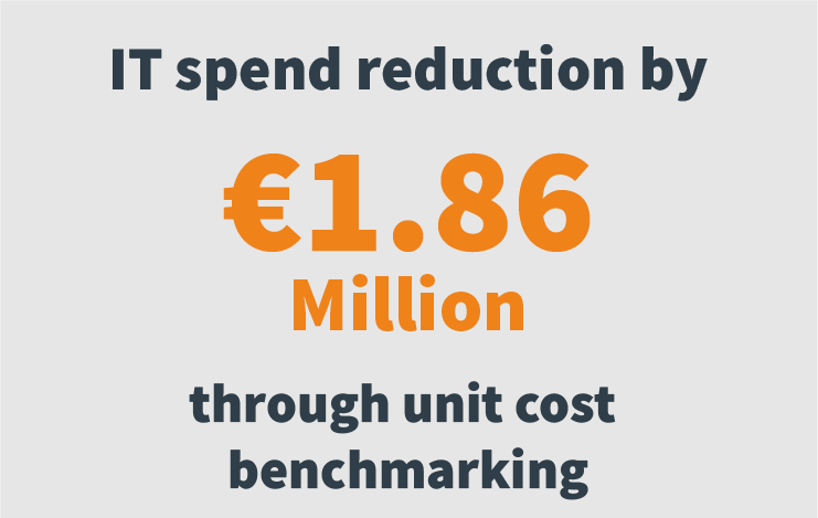 IT spend reduction
