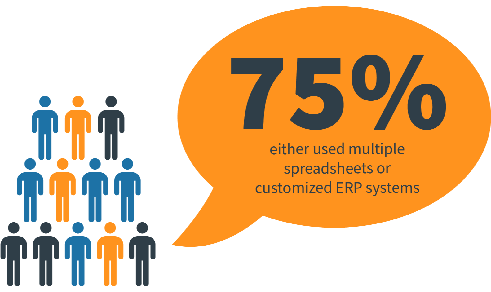 ITFM Forrester TEI Study: Used before: multiple spreadsheets or customized ERP systems